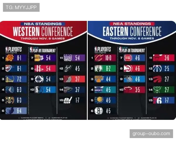 西部对东部战绩12胜6负 跨区优势或持续扩大